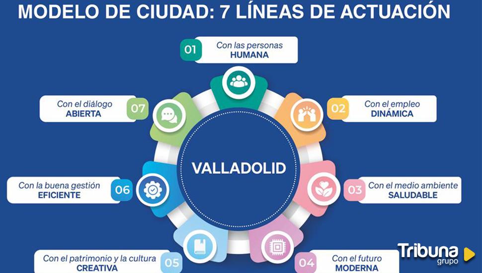 Estas son las siete líneas estratégicas del PP en 'su' camino de alcanzar la Alcaldía de Valladolid