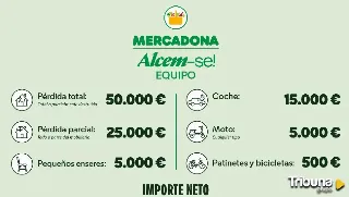 El millar de trabajadores afectados por la DANA ya han recibido las ayudas de Mercadona