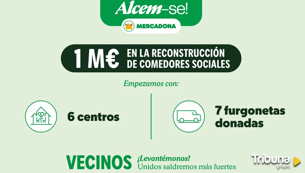 Mercadona destina un millón de euros a la reconstrucción de comedores sociales afectados por la DANA